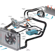 Sistemas de refrigeración del motor: Componentes, funcionamiento y problemas comunes